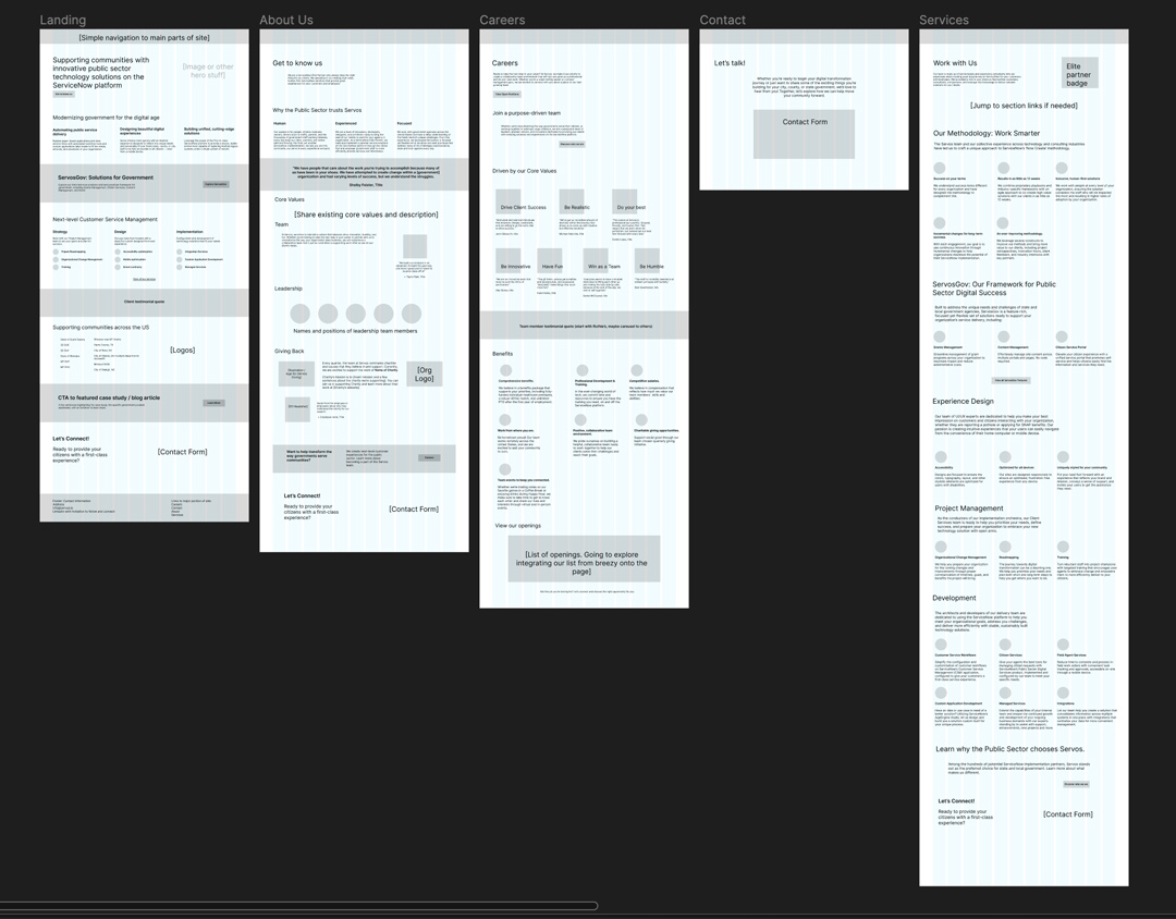 Screenshot of wireframes for Servos website